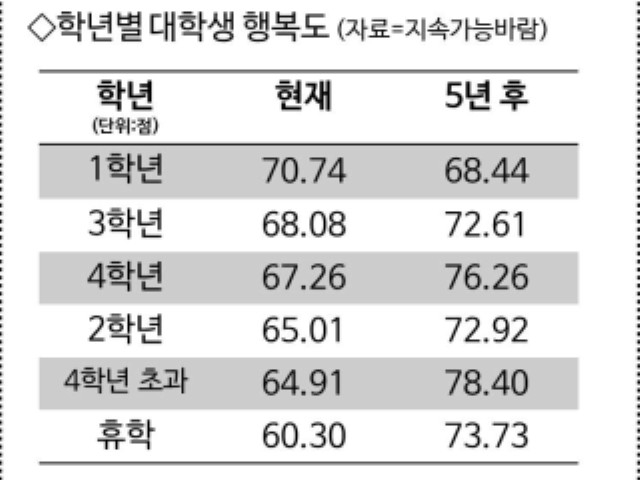 ⓒ지속가능바람