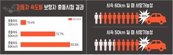 ▲ 아일랜드 속도 관리 메뉴얼. ⓒ한국교통안전관리공단