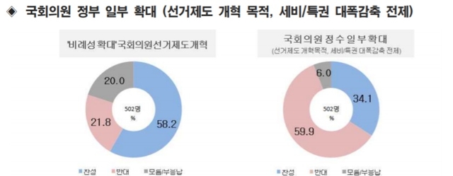 ⓒ리얼미터