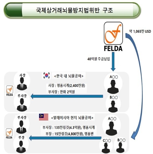 ▲ 최 씨의 혐의. ⓒ부산지검