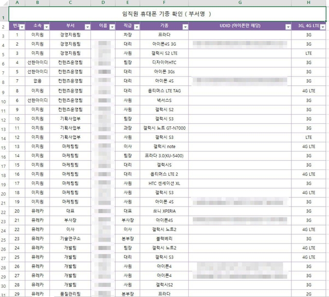 ▲ 회사에서 개발한 사내 메신저앱 '하이톡'을 휴대전화에 설치할 수 있는지 확인하기 위해 회사 직원들에게 제출하도록 한 휴대전화 기종 내용.