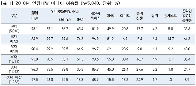 ⓒ언론진흥재단