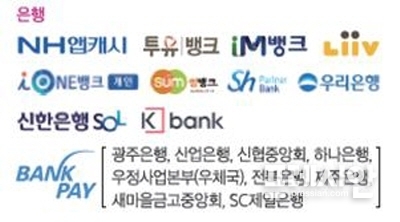 ▲ 제로페이 이용 가능 앱(29개) . ⓒ 창원시