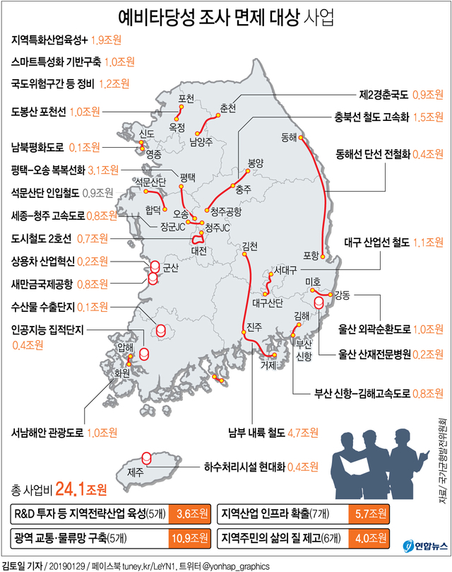 ▲ 정부가 29일 발표한 예비타당성 조사 면제 대상 사업. ⓒ연합뉴스