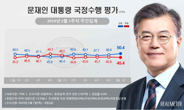 ⓒ리얼미터