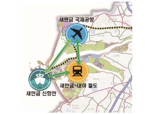 새만금국제공항 물류체계 ⓒ전북연구원