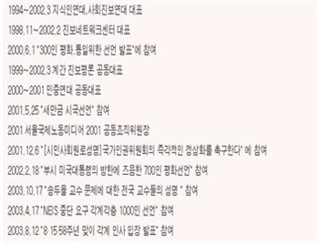 ▲ 「큰 스승 청정 한마음으로 기리다」, <참세상> (2005. 2.14.)