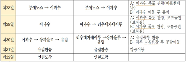 *상기 일정은 항공 및 현지사정에 따라 변동될 수 있습니다.