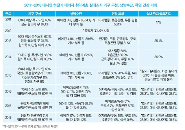 ⓒ함께사는길
