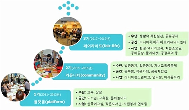 ⓒ이용근