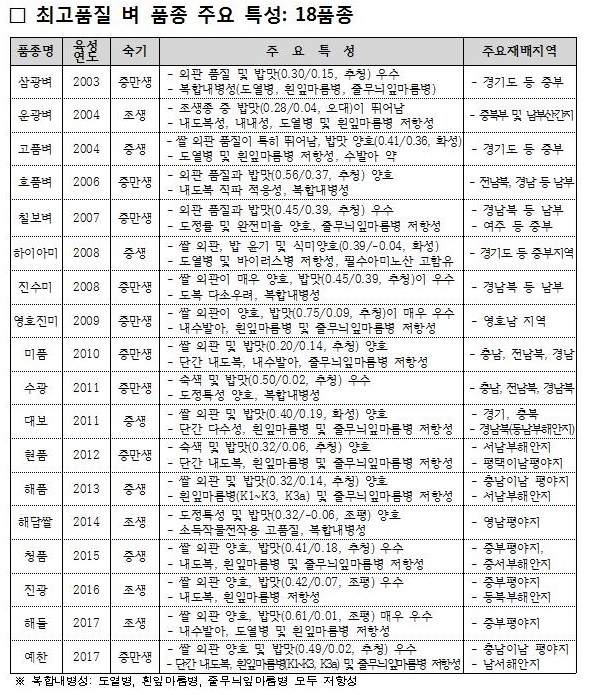 ⓒ농촌진흥청