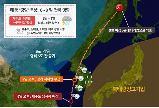 '제13호 태풍 링링'의 모습. ⓒ기상청 제공