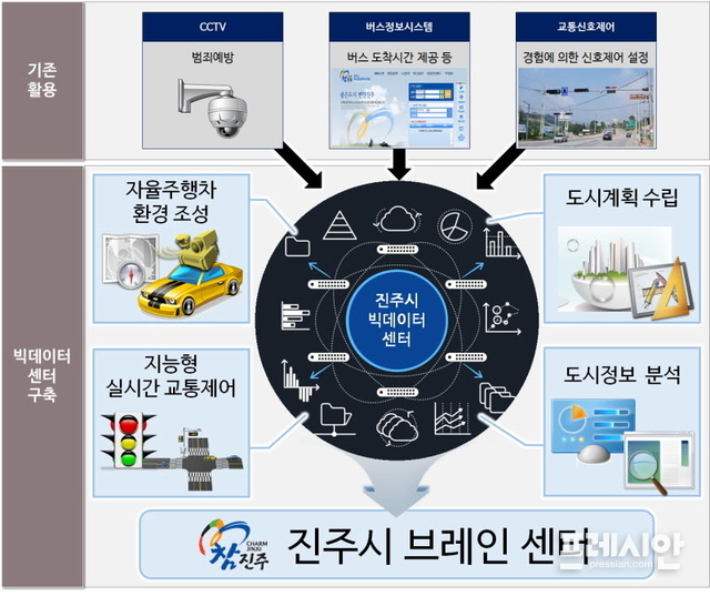 ⓒ진주시