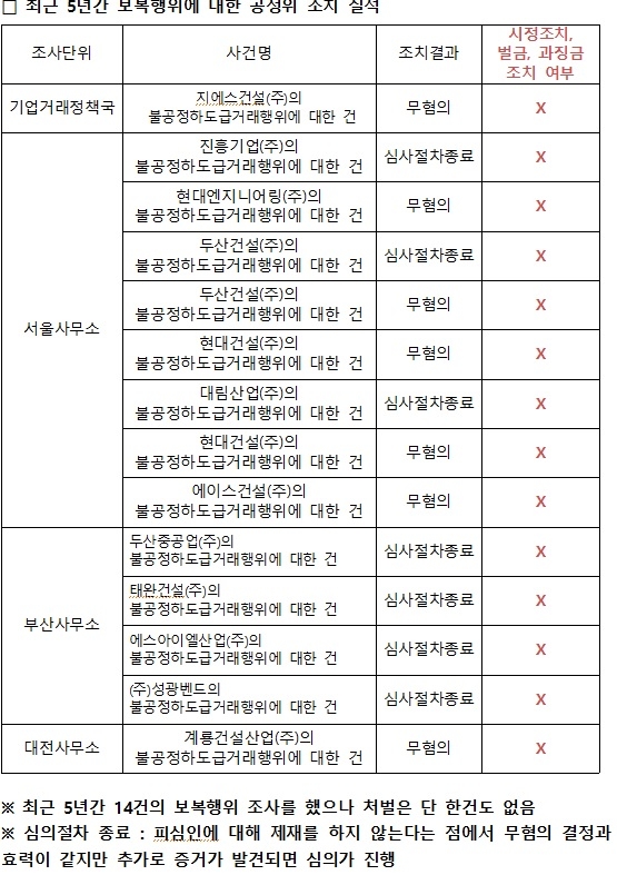 ⓒ제윤경 의원실 제공