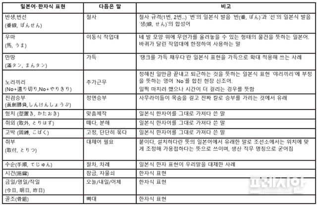 ⓒ대우조선해양