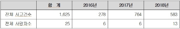 ⓒ안호영 의원실