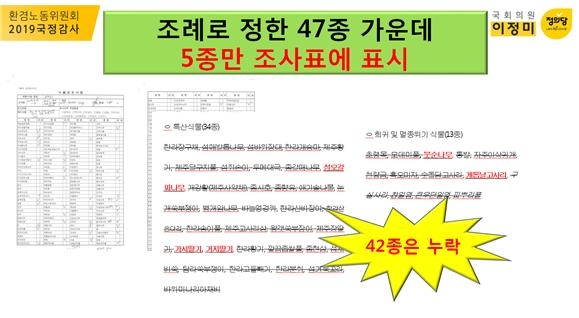 ㈜늘푸른평가기술단에서 작성한 현장식생조사표 <별첨 1>. ⓒ이정미 의원(정의당)