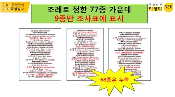 조례로 정한 77종 중 9종만 조사 68종 누락 <별첨 2>. ⓒ이정미 의원(정의당)
