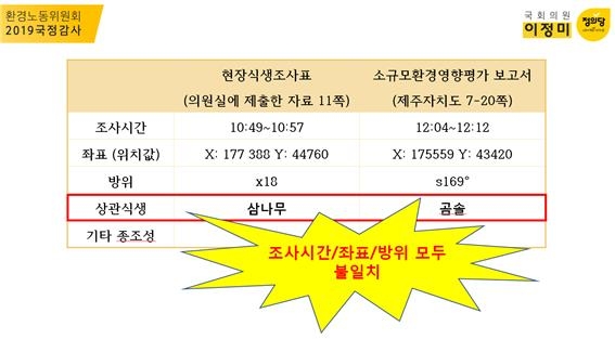 조사시간, 위치, 좌표 불일치 확인 <별첨 4>. ⓒ이정미 의원(정의당)