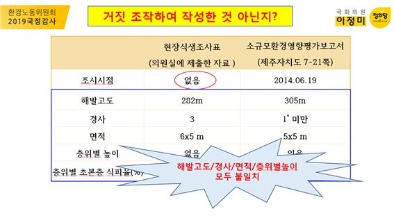 해발고도, 경사, 면적 불일치, 현장식생조사표 층위별 높이 불일치 확인 <별첨 5>. ⓒ이정미 의원(정의당)