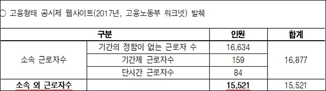 ▲ 포스코 사내하도급 노동자 실태조사. ⓒ금속노조