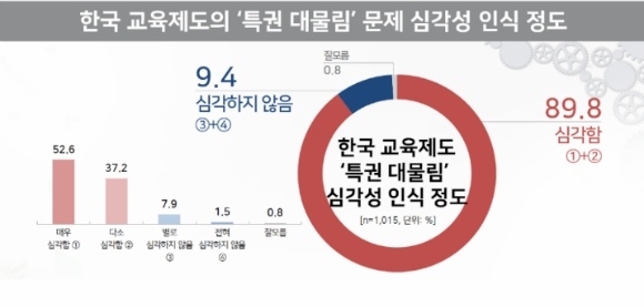 ⓒ사교육걱정없는세상