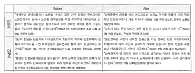 ▲ <진보정치> 84호, 2002년 4월 22일