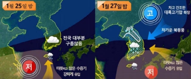 ▲ 설 연휴기간 날씨 모식도. ⓒ기상청