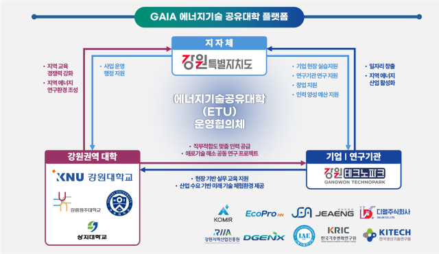 강원대 '에너지기술공유대학(ETU) 사업' 강원자치도 주관기관 선정 - 뉴스 썸네일 이미지