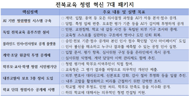 이남호 전 전북대총장 "청렴 무너지면, 교육 생태계 전체가 흔들려" - 뉴스 썸네일 이미지